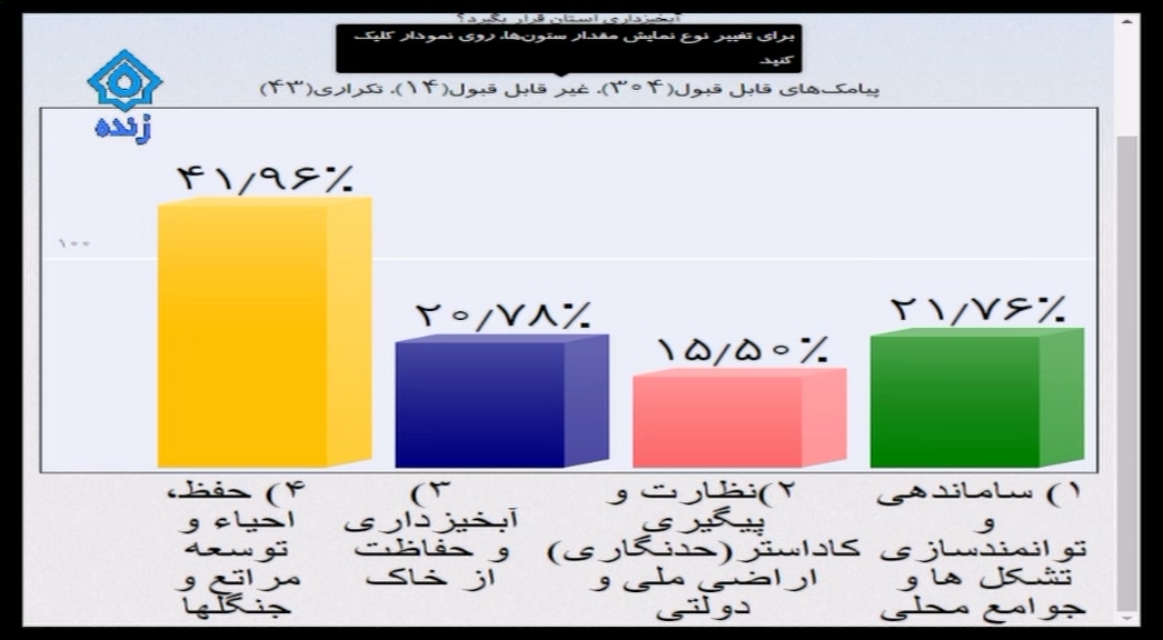 برنامه توسعه